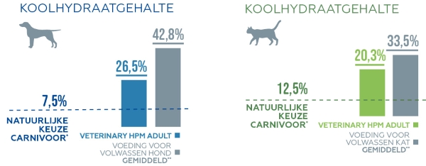 Grafiek-koolhydraatgehalte-600px.jpg