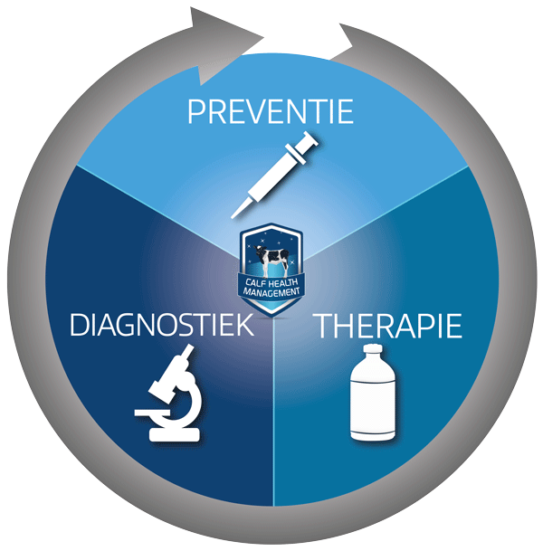 BS-1Shot-CHM-Cirkel-Preventie.png